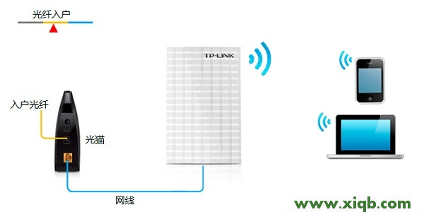 TP-Link TL-MR13U便攜式路由器-Router模式設置