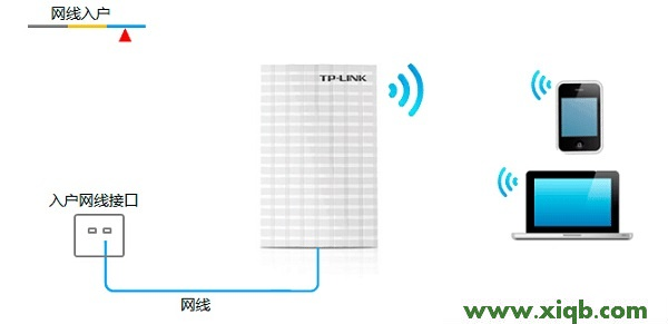 TP-Link TL-MR13U便攜式路由器-Router模式設置