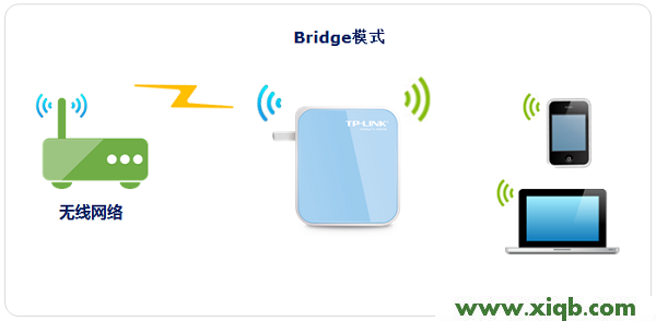 TP-Link TL-WR800N迷你無線路由器怎么設(shè)置