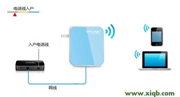 TP-Link TL-WR800N V2路由器“Router:路由模式”設置　