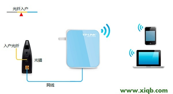 TP-Link TL-WR800N V1路由器“Router:路由模式”設置
