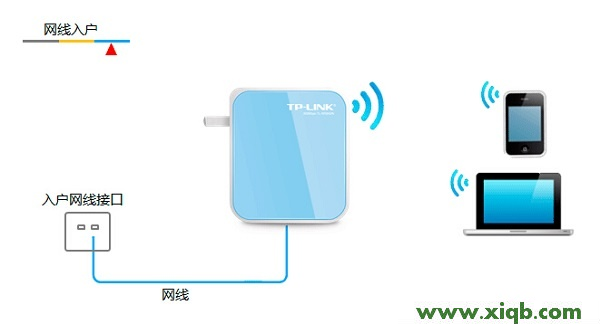 TP-Link TL-WR800N V1路由器“Router:路由模式”設置