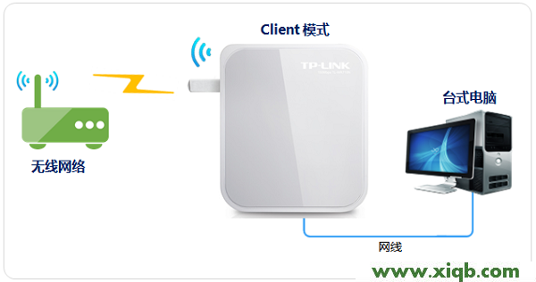 TP-Link TL-WR720N無線路由器設置